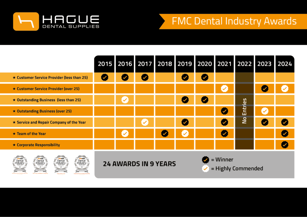 awards-chart-2024-v2